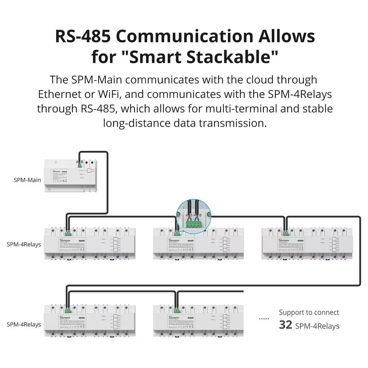 Medidor de consumo Smart Ampliable SPM-4Relay / SONOFF