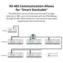 Medidor de consumo Smart Ampliable SPM-4Relay / SONOFF