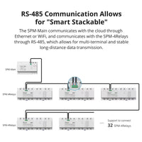 Medidor de consumo Smart Ampliable SPM-4Relay / SONOFF