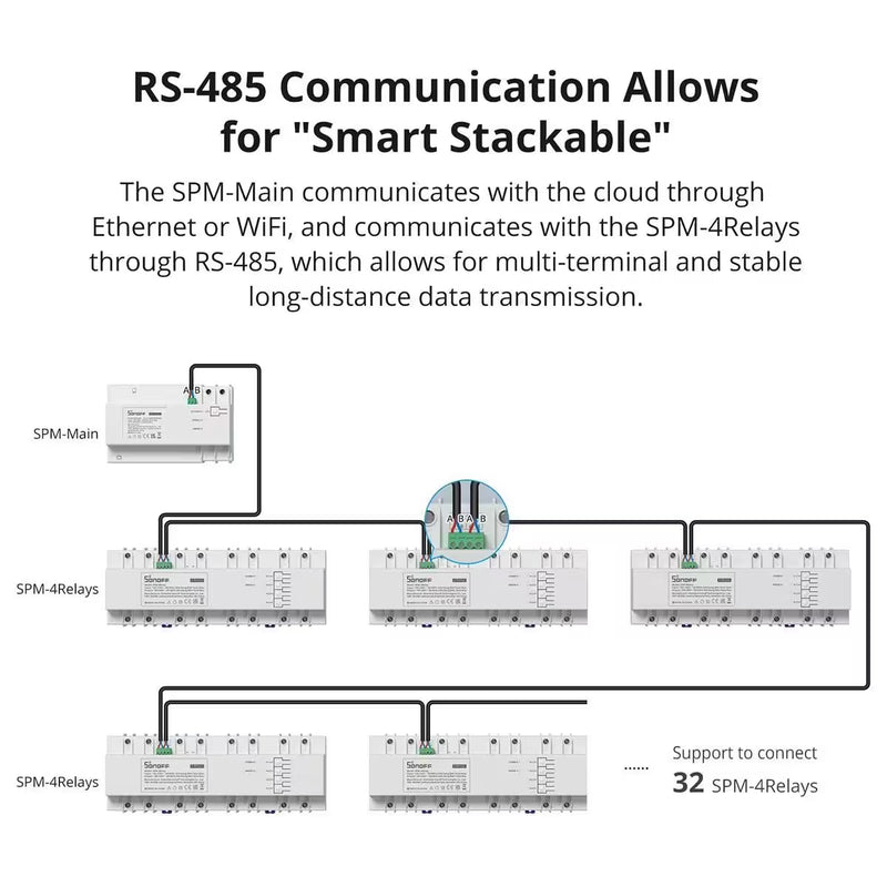 Medidor de consumo Smart Ampliable SPM-4Relay / SONOFF