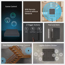 Controlador de escenas SwitchMan R5 / SONOFF