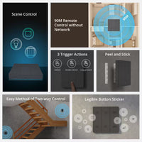 Controlador de escenas SwitchMan R5 / SONOFF