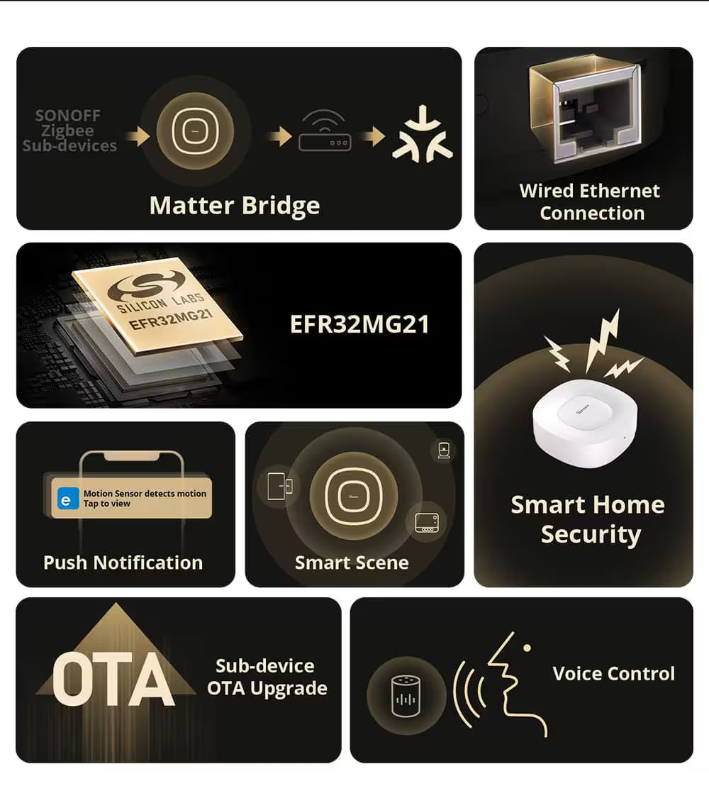 Sonoff Zigbee Bridge Ultra